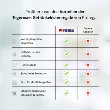 PROREGAL® Standregal Getränkekistenregal Tegernsee XL Weiß, 6 Kästen + Board