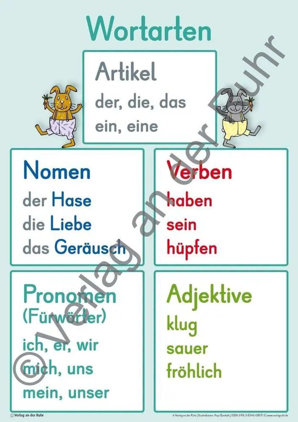 Verlag an der Ruhr Poster Merk-Poster Deutsch-Wissen auf einen Blick Klasse 3/4