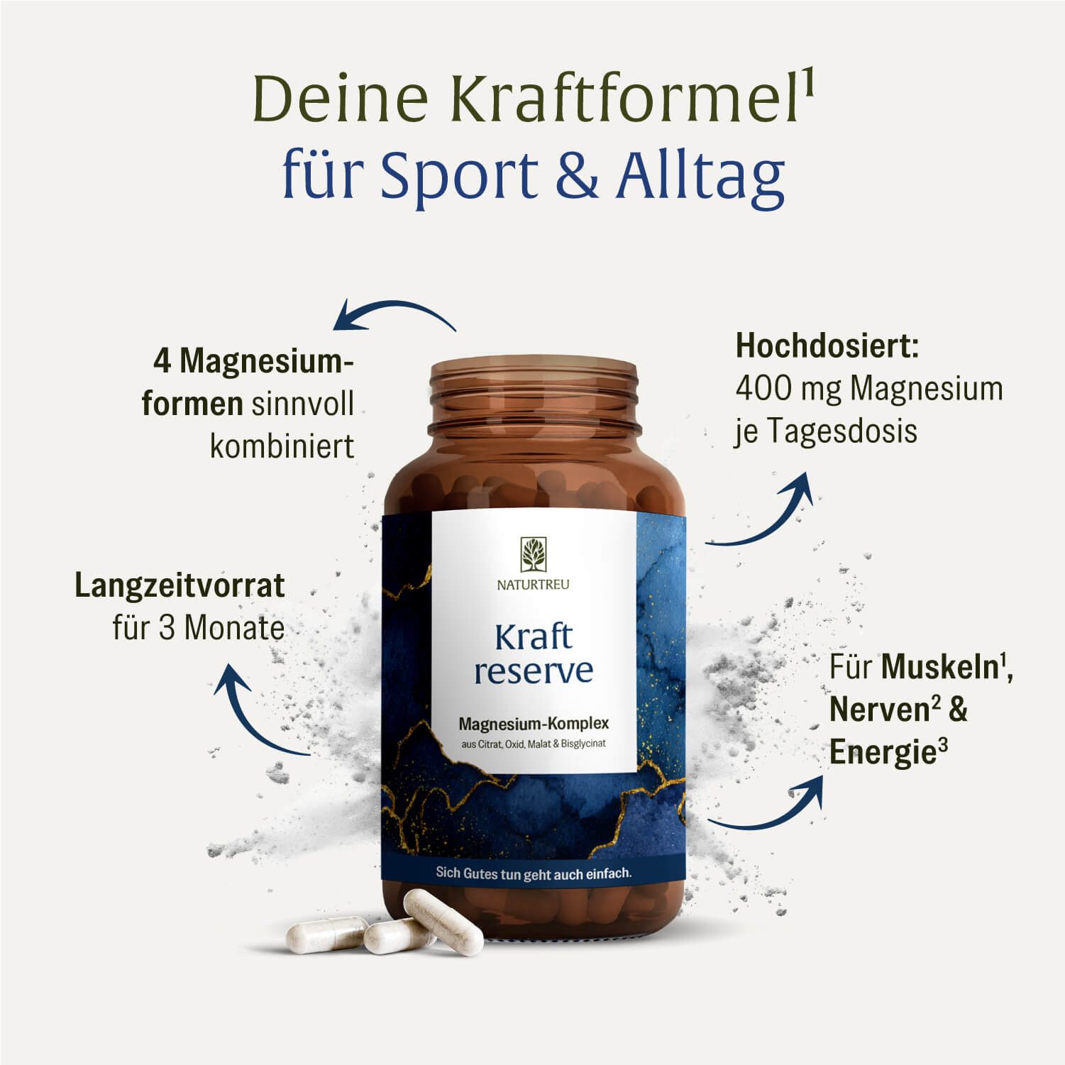 Naturtreu KRAFTRESERVE Kapseln, 1 er 180 St., Hochdosiert: 400 mg Magnesium pro Tagesdosis; 4 bioverfügbare Ma…