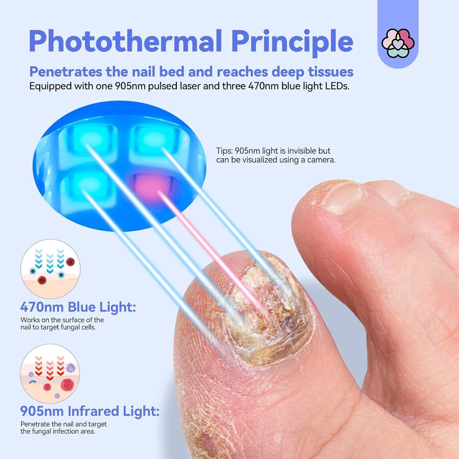 POPOLIC Lichthärtungsgerät Nagelreinigungsgerät für Gelnägel & Pflege der Nageloberfläche, mit 470 nm Blaulicht+910 nm Infrarotlicht(Unsichtbares Licht), Wiederaufladbares tragbares Nagelpflegegerät