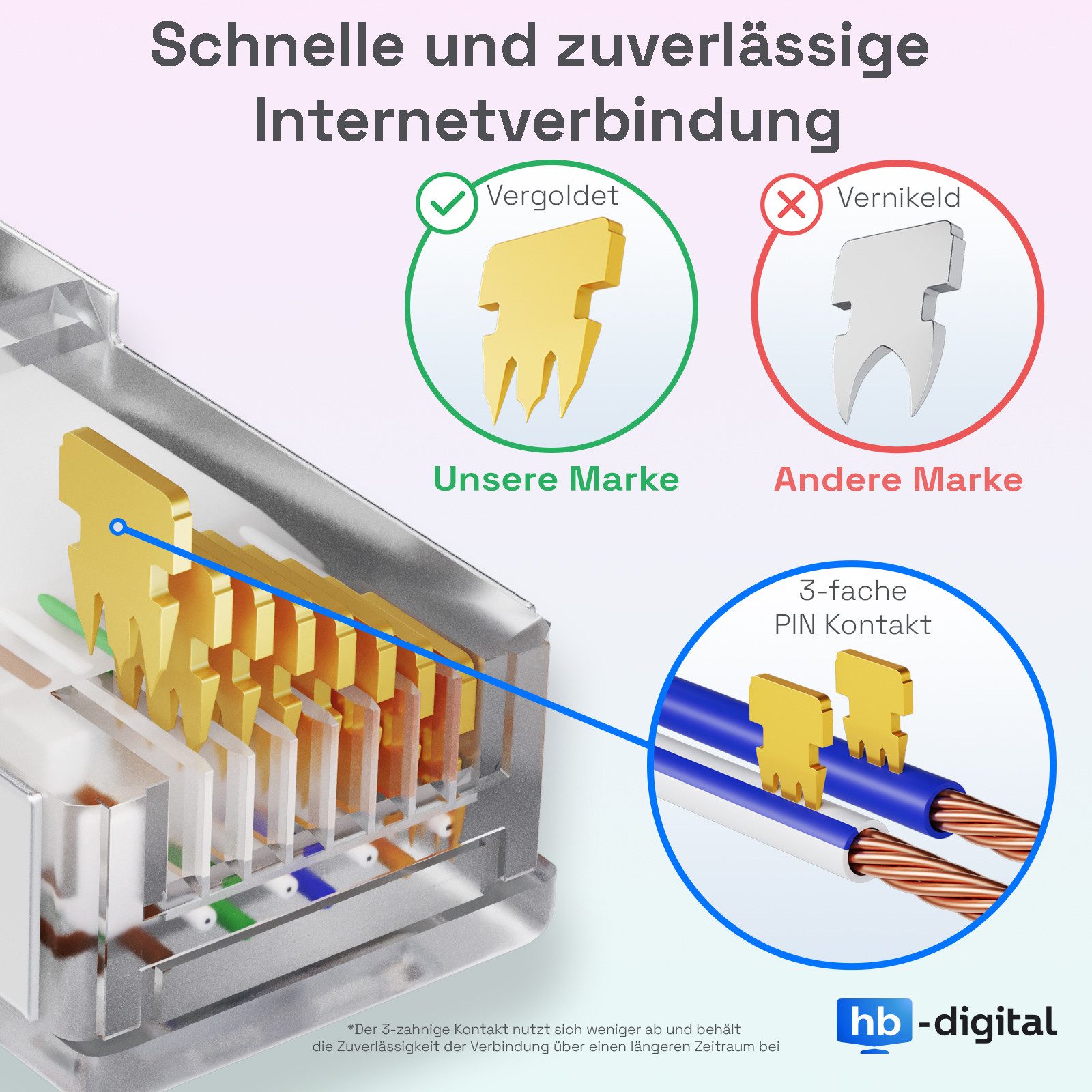 HB-DIGITAL LAN Kabel Verlängerung Patchkabel RJ45 CAT 7 S/FTP PiMF LSZH Netzwerkkabel, RJ45 (8P8C), RJ45 (50 cm), Pins Vergoldet 3µ