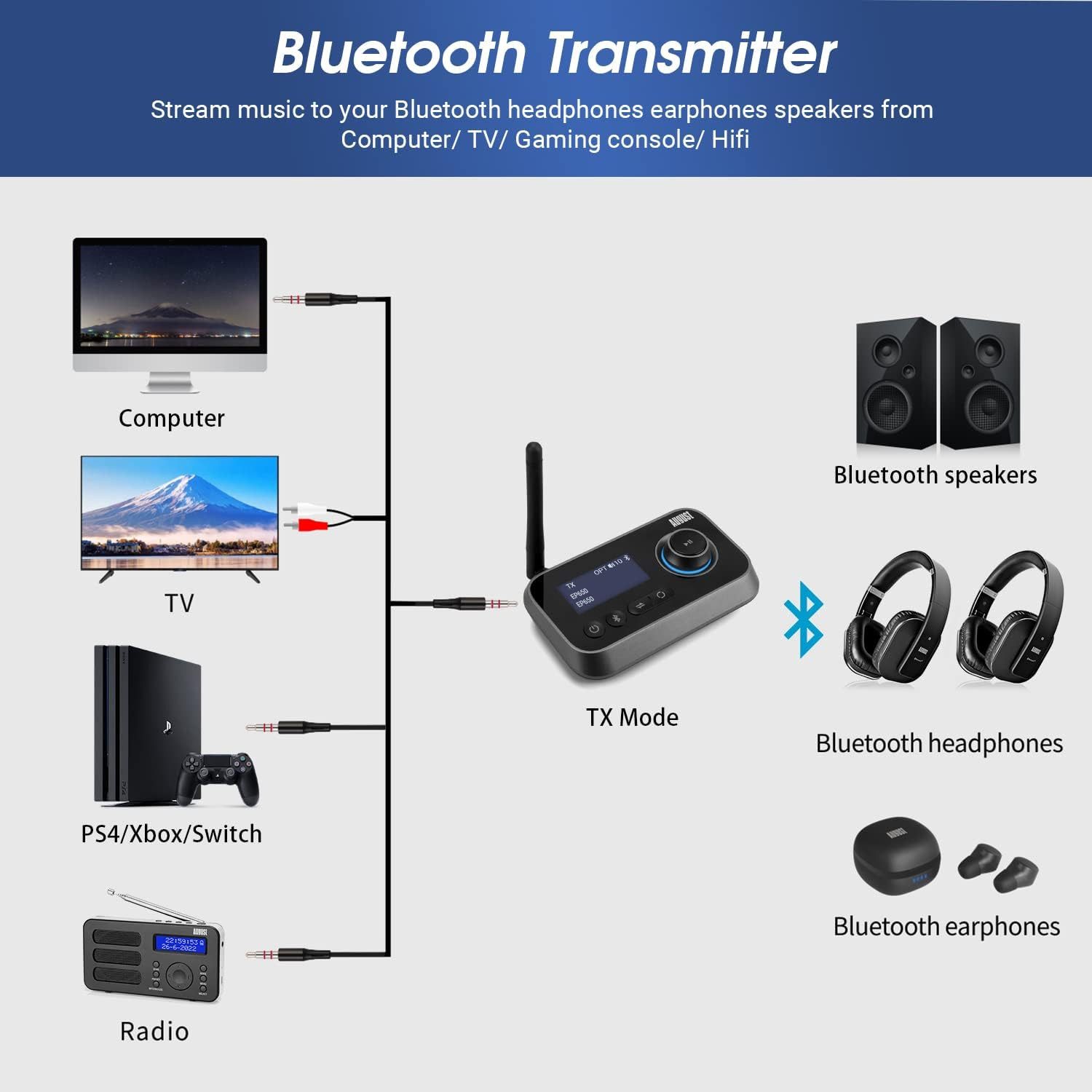 August Bluetooth®-Sender August MR280B Dualer Bluetooth Sender & Empfänger