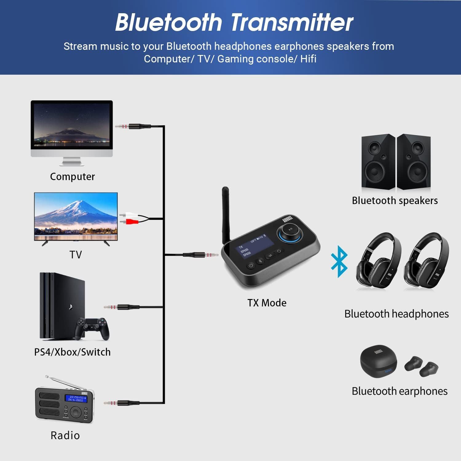 MR280B Dualer Bluetooth Sender & Empfänger