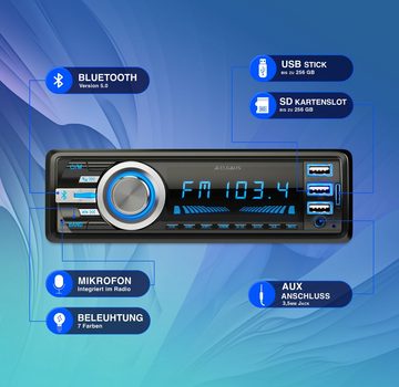 ELGAUS OM-180P 1 Din Autoradio (FM/AM, RDS, Bluetooth, RDS, Fernbedienung, ID3, Appsteuerung, Manual in DE/EN)