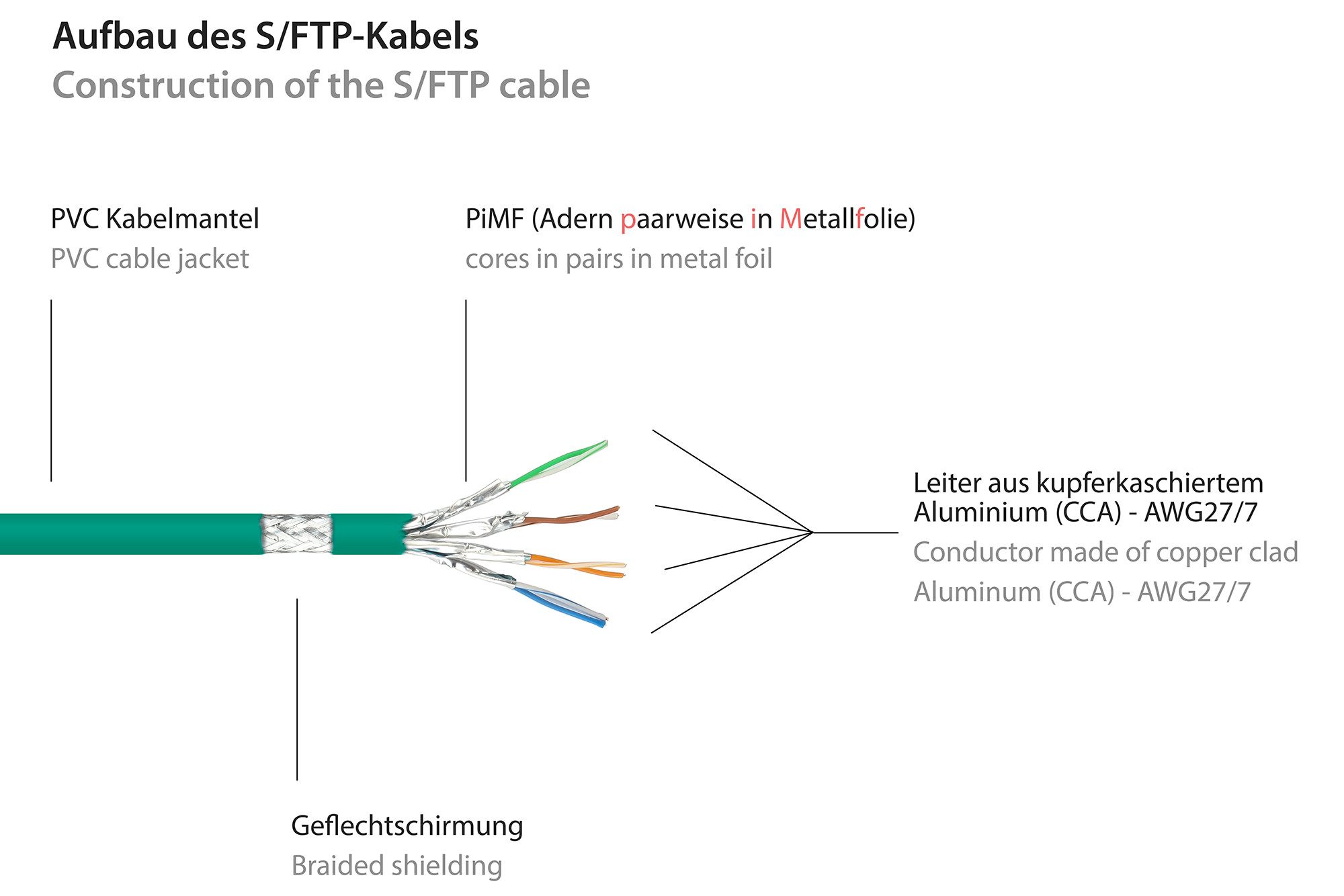 GOOD CONNECTIONS Patchkabel Ethernet Netzwerkkabel, RJ45 Stecker gerade, RJ45 Stecker gerade (15 cm)