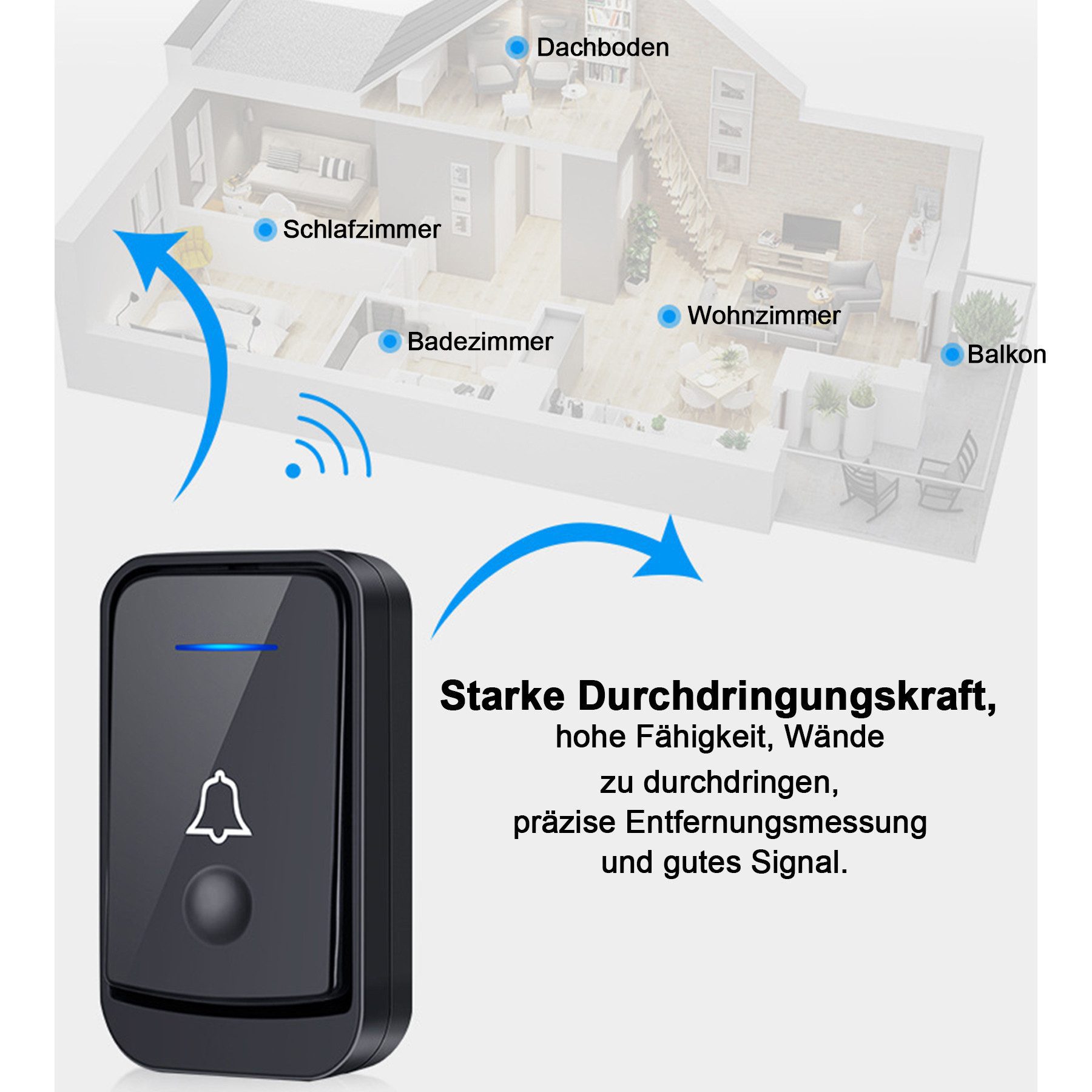Senmudi Smart Home Türklingel Funkklingel, Kabellose Türklingel Funk Set 200m Reichweite (IP44 Aussen Wasserdicht Haustür Klingel, mit 2 Plug-In-Empfänger und 1 – Bild 5 von 5