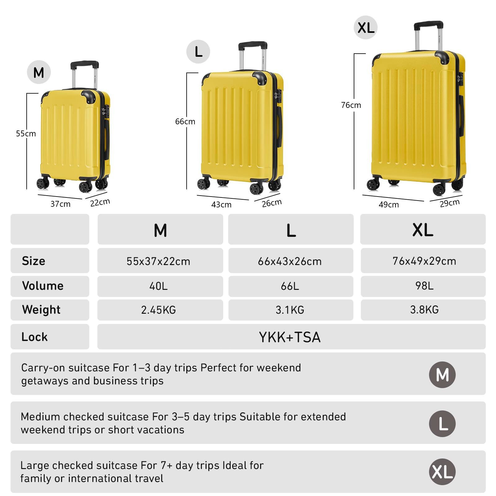 YONSLY Kofferset Premium Reisekoffer TSA-Schloss,YKK-Reißverschluss Hartschalen-Koffer, 4 Rollen, (3 tlg., M-L-XL-Set), Trolley Kabinenkoffer Rollkoffer Suitcase Handgepäck Teleskopstange