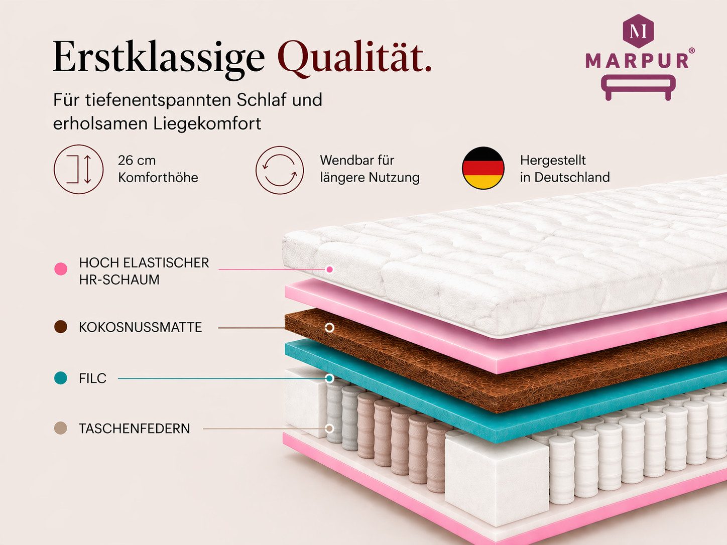 Taschenfederkernmatratze Folyesco, 90x200, 140x200 cm & weitere Größen, MARPUR, 26 cm hoch, 7 ergonomische Liegezonen, orthopädisch, H3/H4 Wendematratze