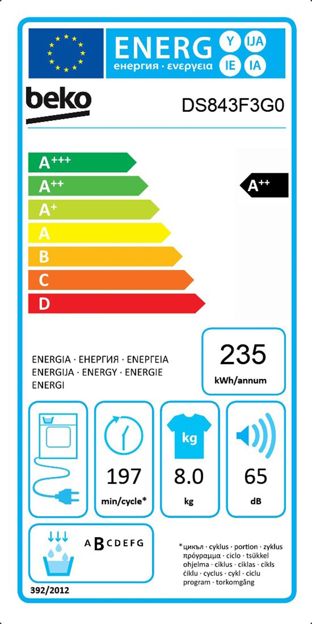 Energieeffizienzklasse: 