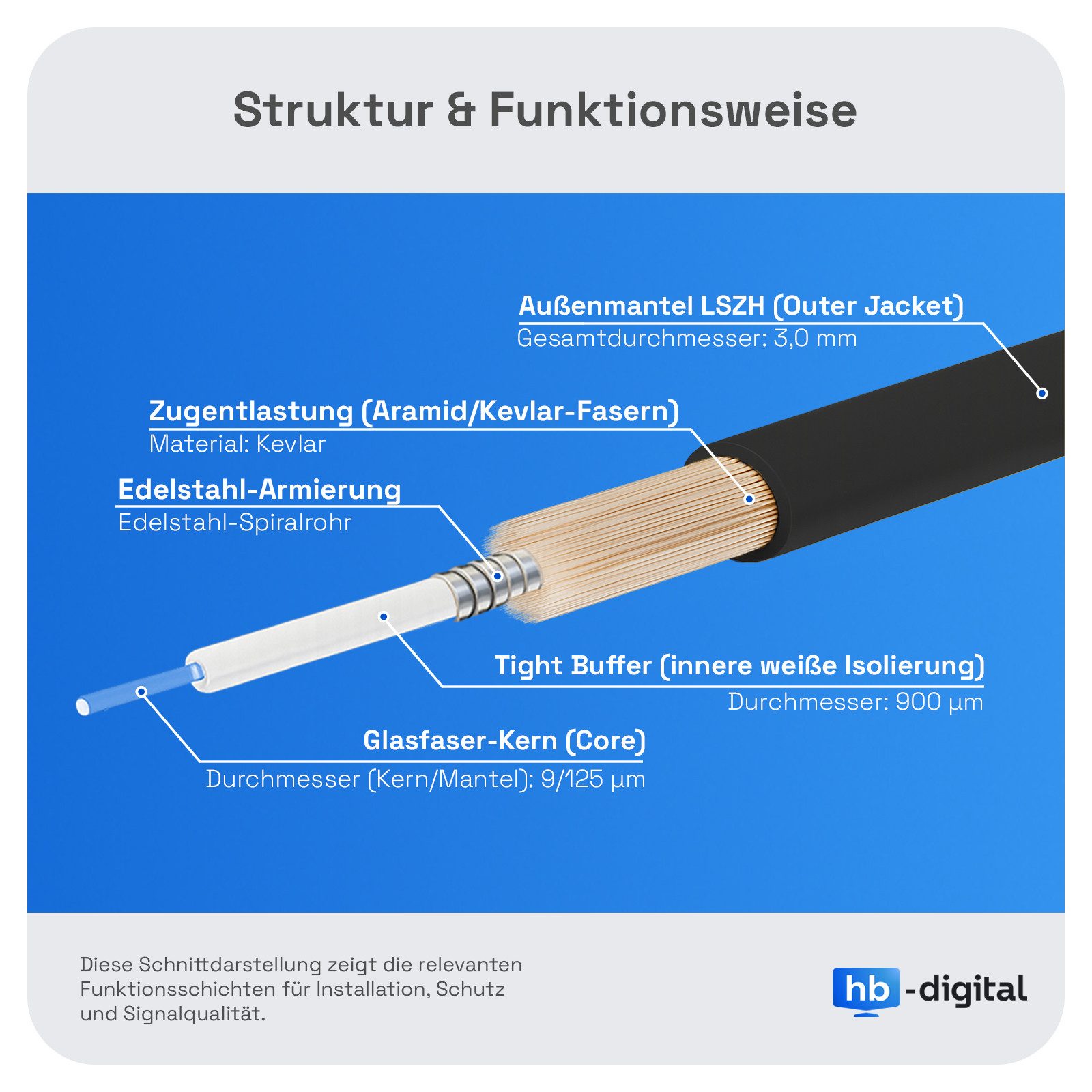 HB-DIGITAL hb-digital LWL Patchkabel OS2 LC/LC gepanzert Simplex 1m Glasfaserkabel, (100 cm), LSZH-Mantel - halogenfrei & flammwidrig