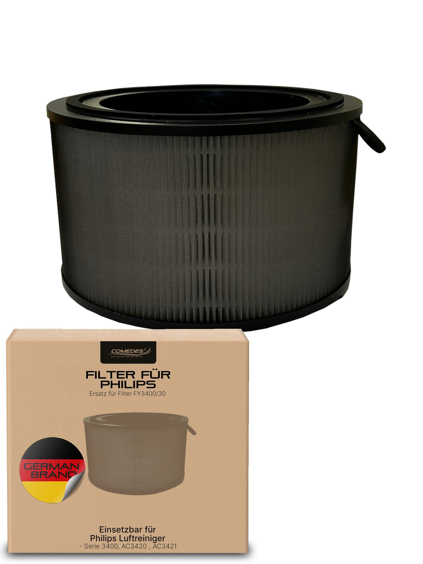 Comedes Ersatzfilter einsetzbar statt Philips FY3400/30, passend für AC3420 & AC3421