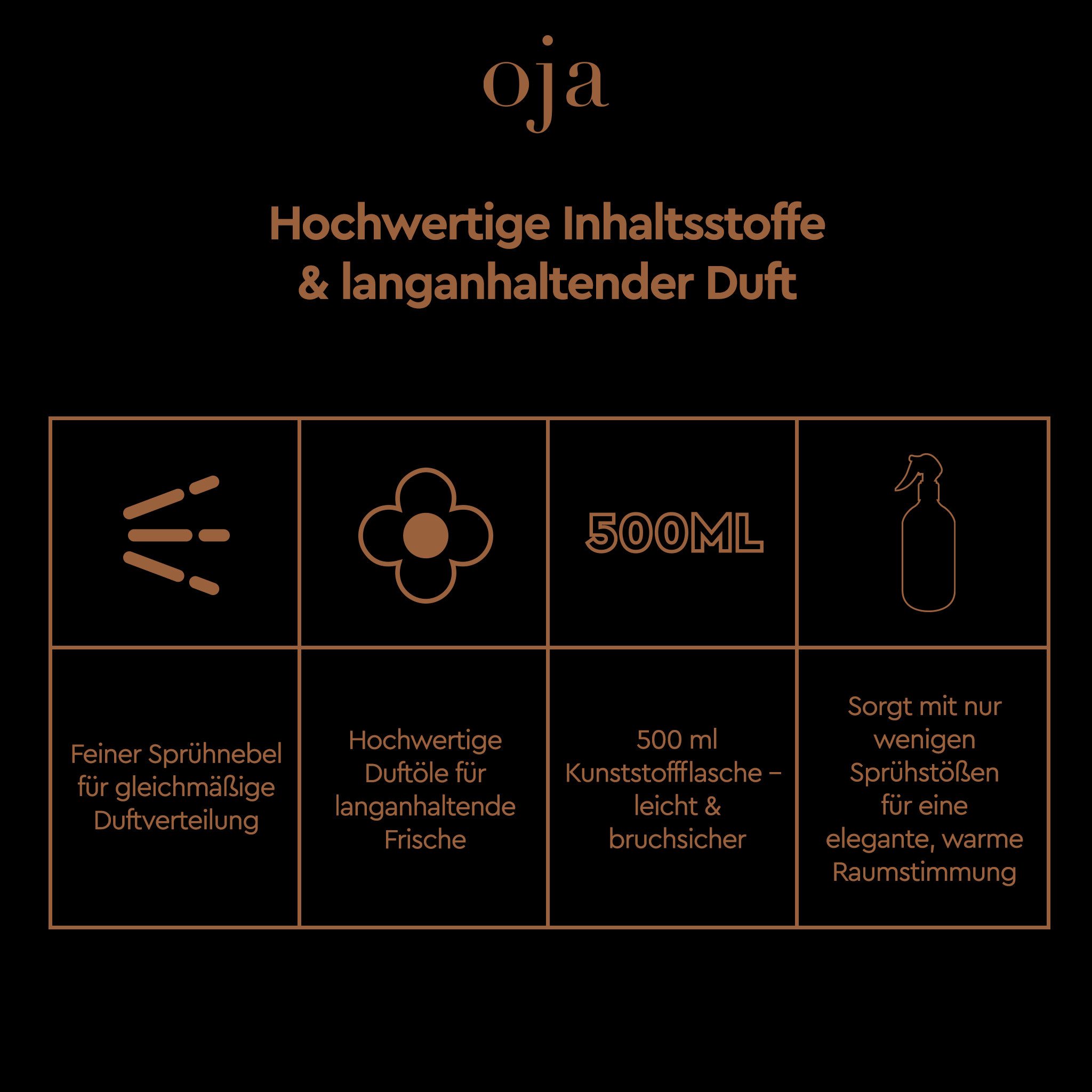 Oja Raumduft Elegante Lufterfrischer (2-St., je 500 ml), Raumduftspray