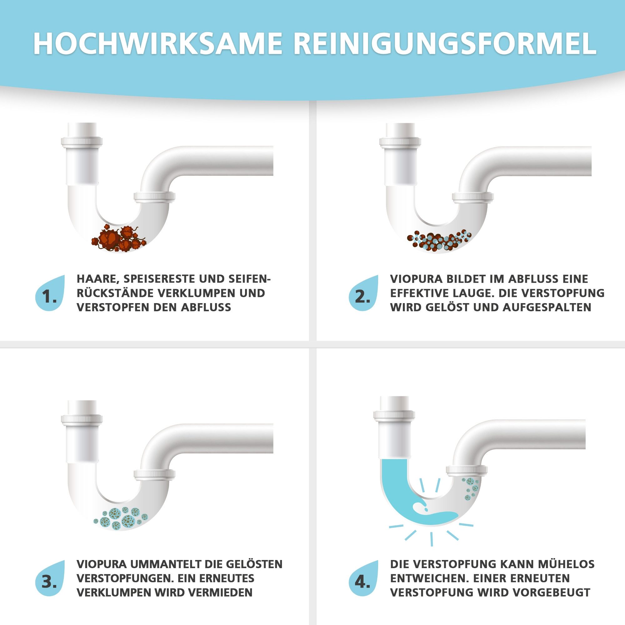 viopura Abflussreiniger 1 Liter EXTRA STARK Haarfrei Rohrreiniger (Flasche, [- 1x 1000 ml Flasche, bis zu 20 Reinigungsvorgänge 1000 ml, Rohrreiniger, Abflussreiniger)