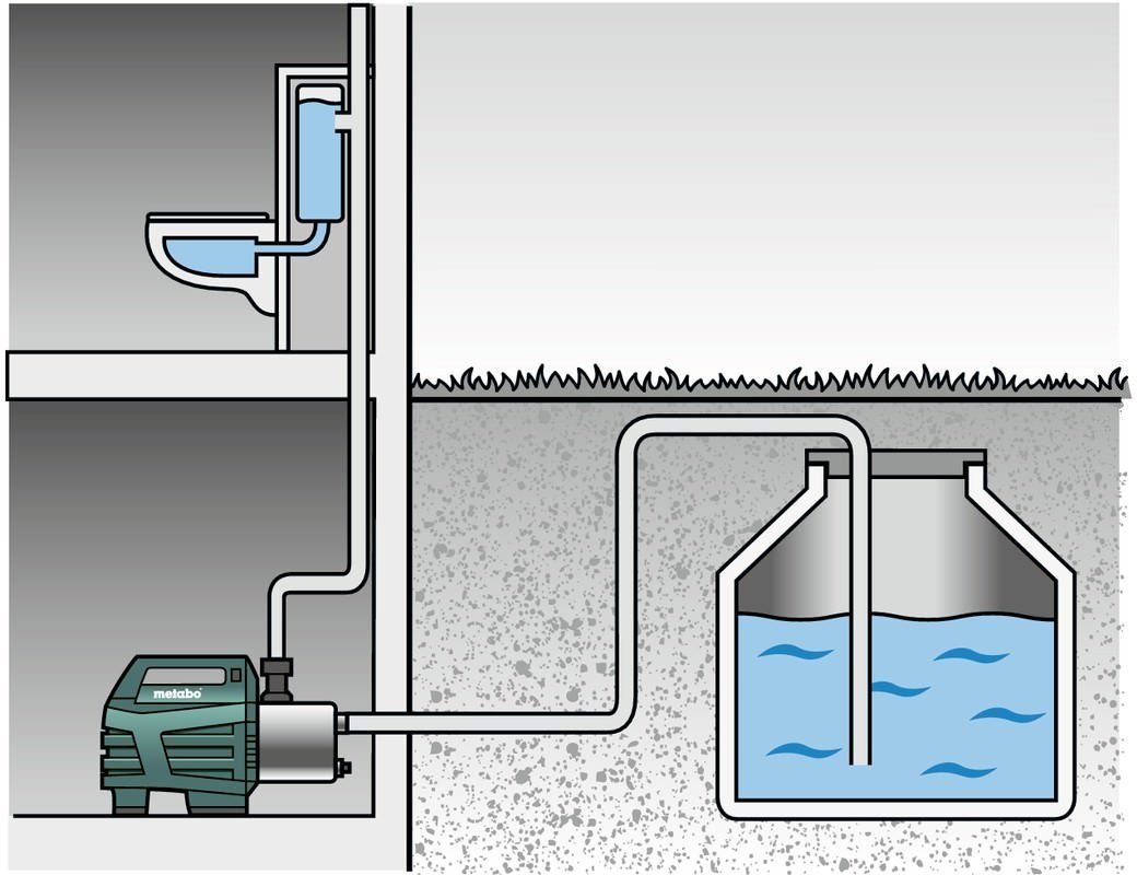 metabo Hauswasserwerk HWA 3500 Inox, Hauswasserautomat