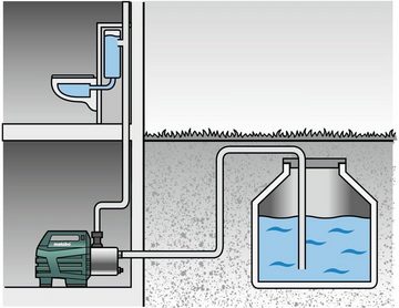 metabo Hauswasserwerk HWA 6000 Inox, Hauswasserautomat