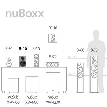 Nubert nuBoxx B-40 Regal-Lautsprecher (220 W)