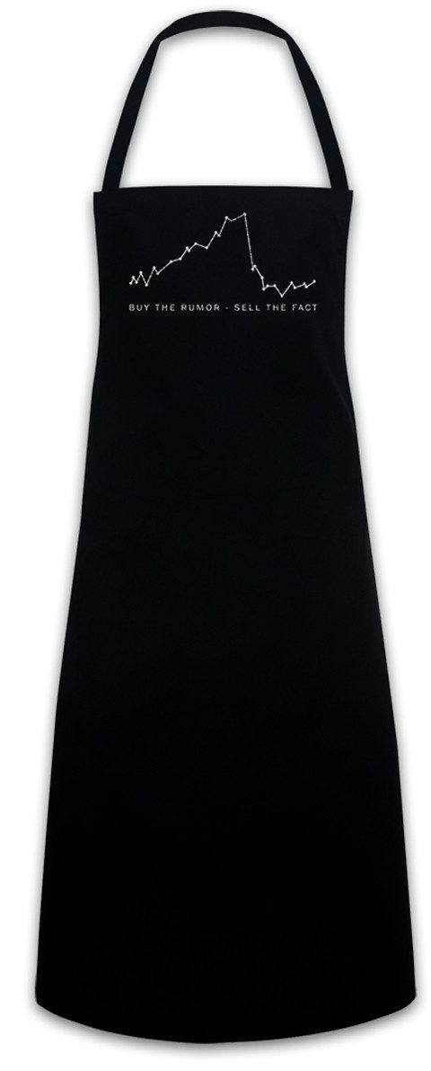 Urban Backwoods Kochschürze Buy The Rumor Sell The Fact Grillschürze Kurse Bullen Aktie Chart