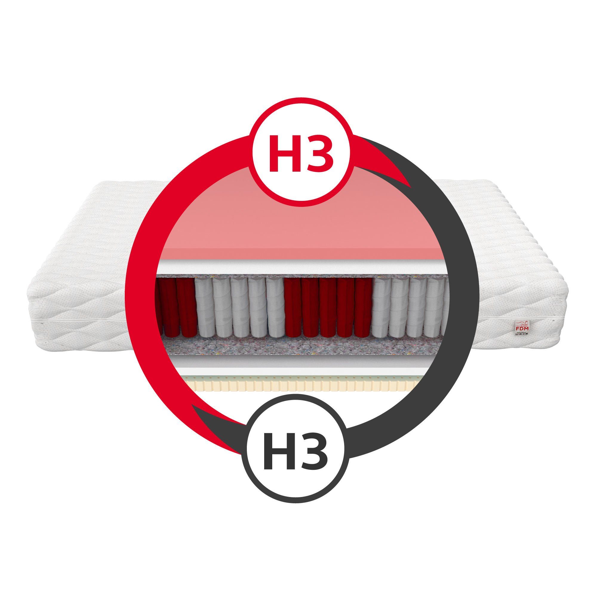 Taschenfederkernmatratze COMFORT 90x200, 140x200, 160x200, 180x200 cm & wei günstig online kaufen