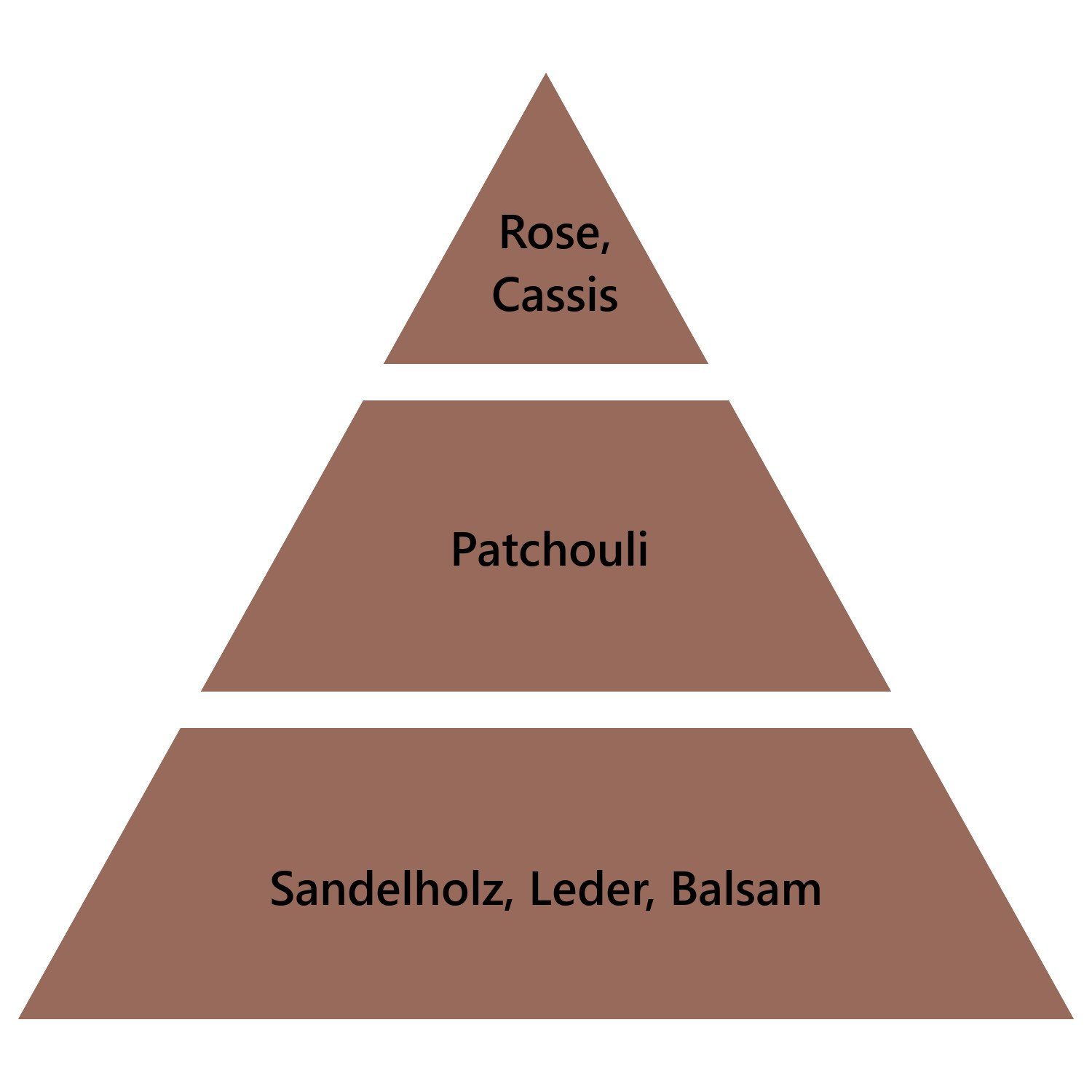 MAISON BERGER PARIS Duftlampe Nachfüller Warmes Patchouli 500 ml günstig online kaufen