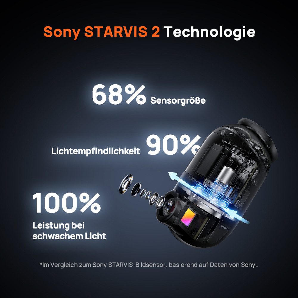 70mai 4K Omni X800 Dashcam Auto (128 GB), 360° Grad Dashcam (4K Ultra HD, WLAN (Wi-Fi), Sony Starvis 2 IMX678, Integriertes GPS & ADAS, Super Nachtsicht, f/1.7, App &  -Sprachsteuerung)