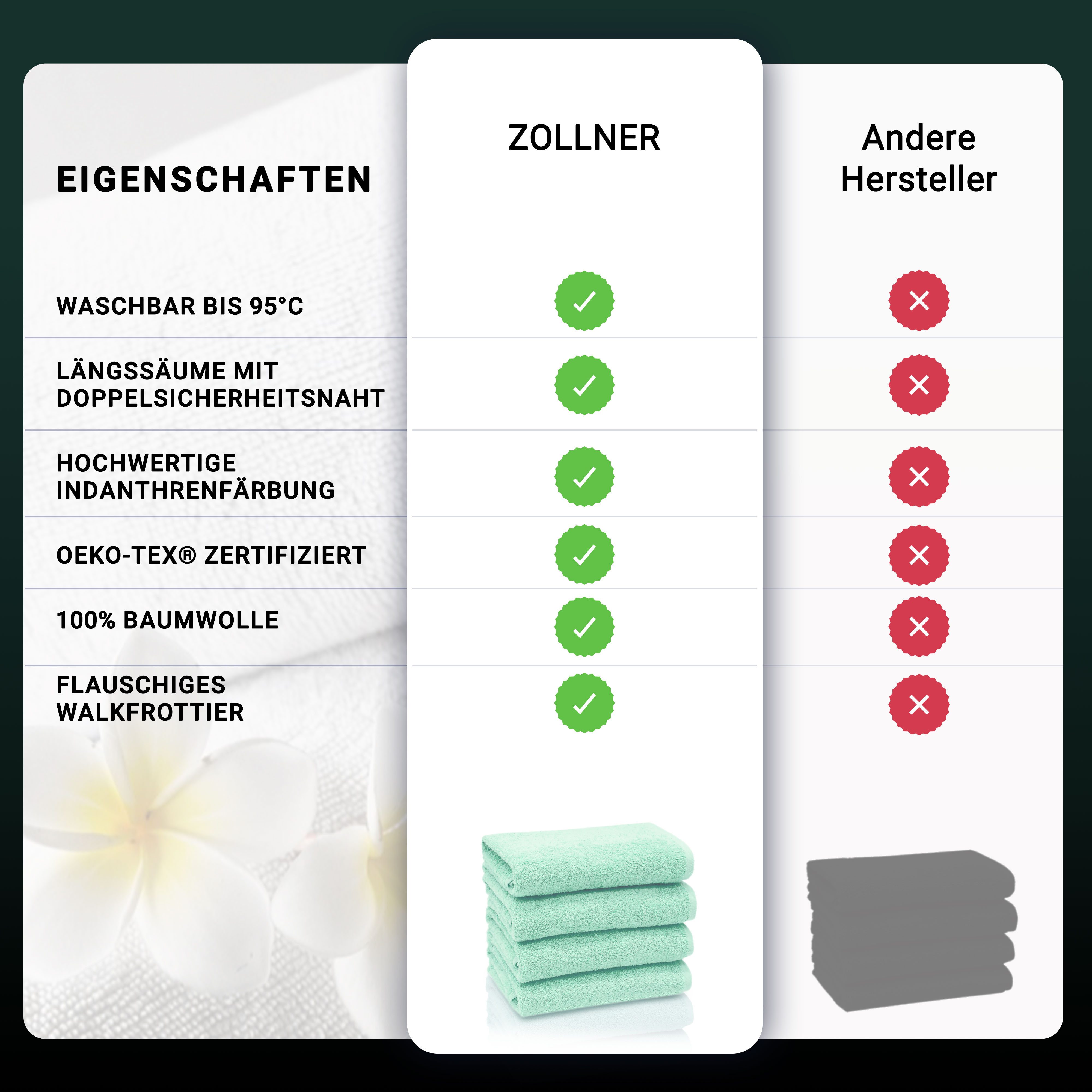 ZOLLNER Handtücher, Walkfrottier (4-St), Längssäume mit günstig online kaufen