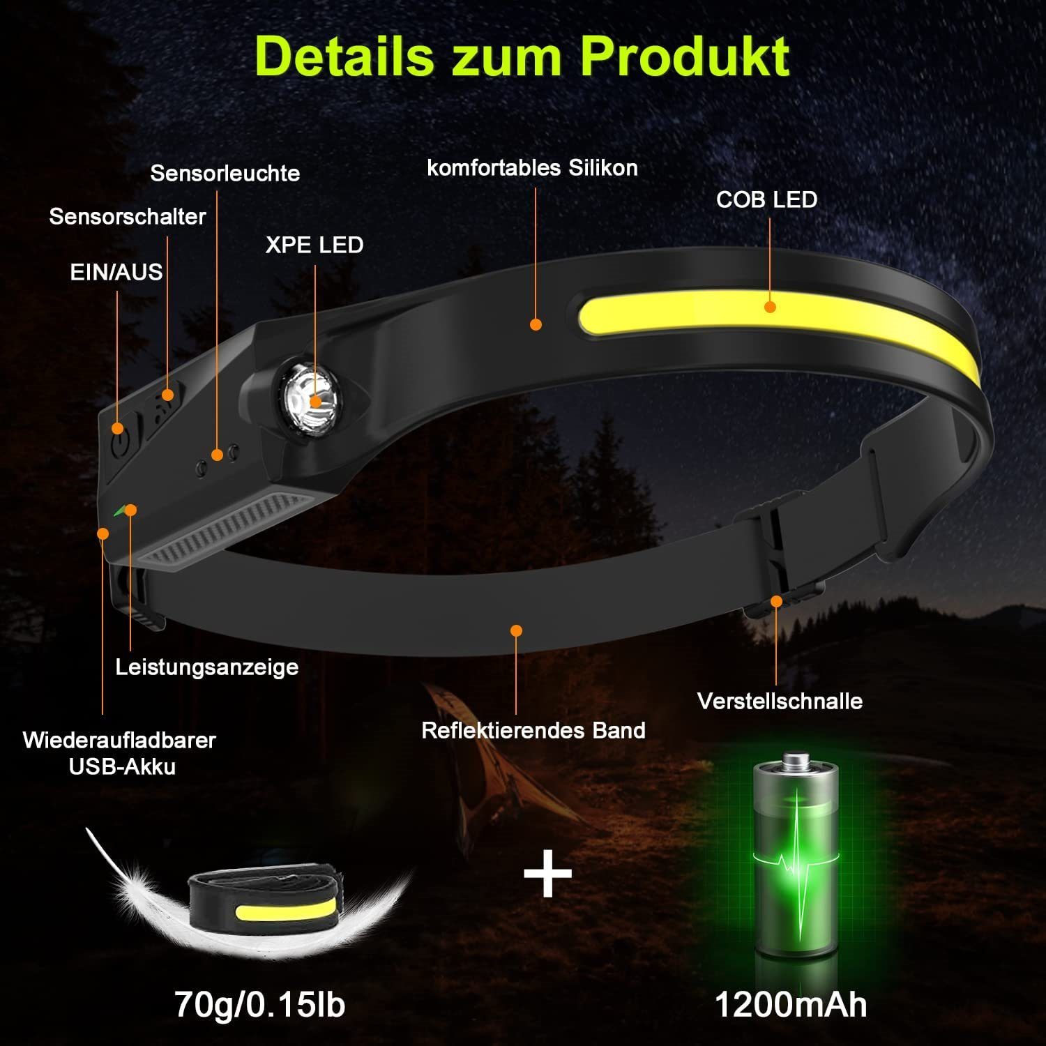 Olotos Stirnlampe LED COB XPE Licht USB Scheinwerfer IPX4 Kopflampe Weitwinkel 5 Modi mit Wasserdicht 230°Ultra Sensor, 1200mAh Wiederaufladbar