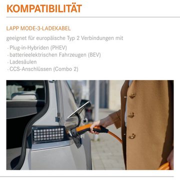 Lapp Mobility Spiral Typ 2 Ladekabel 11 kW Mode 3 Orange Autoladekabel, Typ 2 Stecker, Typ 2 Kupplung, 20 A, 3-phasig, IP55 Schutz