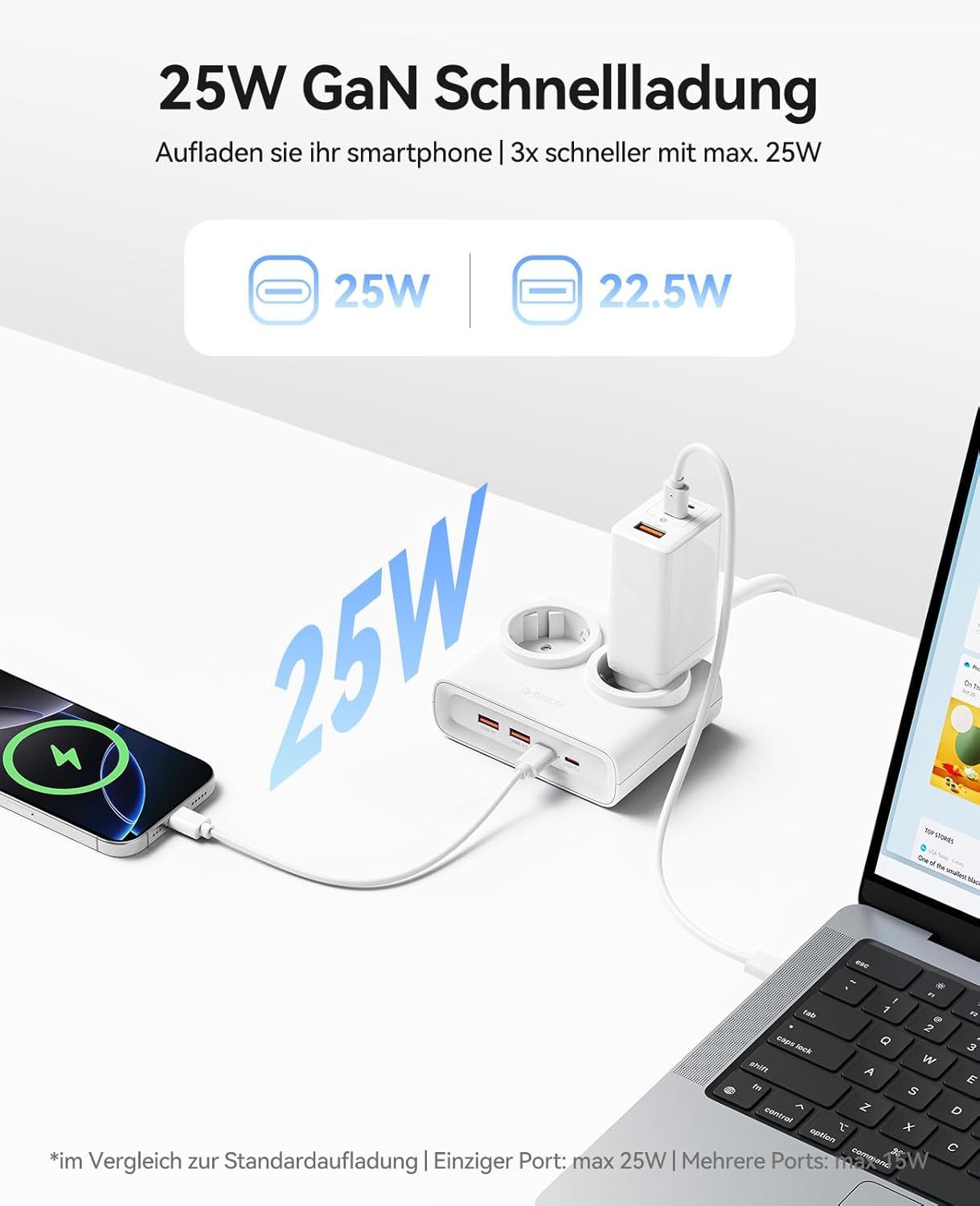 ORICO Steckdose USB 25W GaN Mehrfachsteckdose 6-in-1 Steckdosenleiste,2AC+2USB +2CPD, flacher 1,3 cm Stecke, 1-St., 1,6 m Kabel, 2500 W., für Haushalt & Büro – Bild 3 von 5