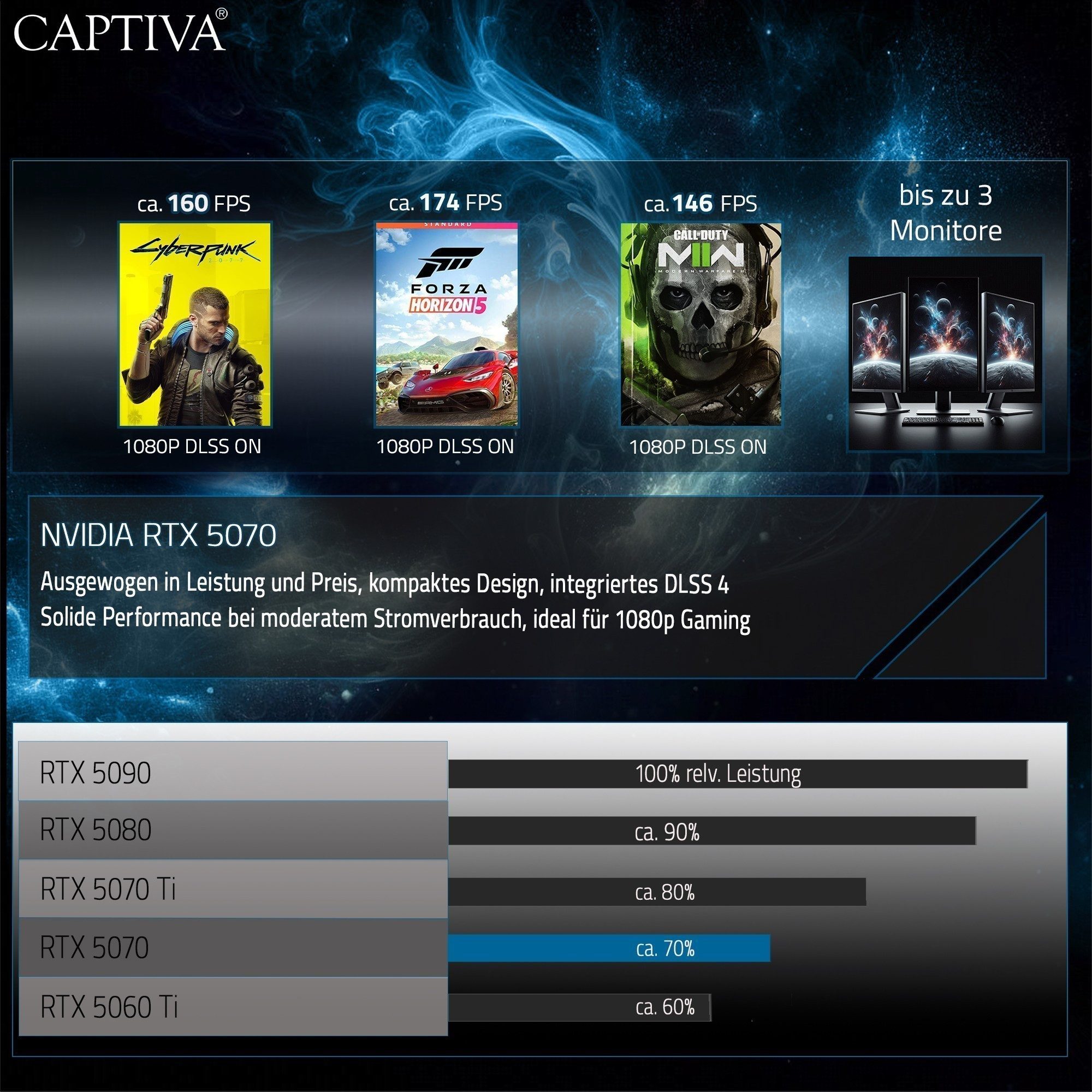 CAPTIVA Advanced Gaming I98-043CH Gaming-Notebook