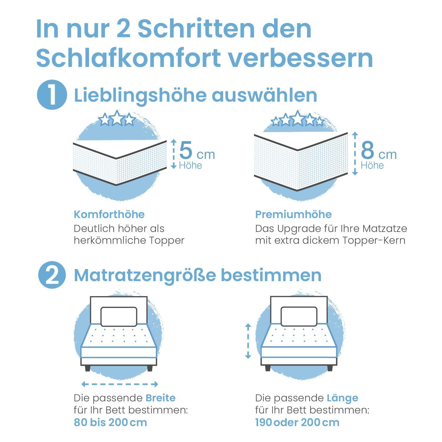 ELONEO, Topper Gel Topper Memory Schaum 90x200, 140x200, 180x200 und mehr 8cm hoch &, 5 cm hoch, Gel, für Hausstauballergiker, schadstoffgeprüft, waschbar