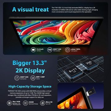 PIXPEAK 2K 19GB RAM, 256GB ROM (2TB erweiterbar) Tablet (13,3", 256 GB, Android 13, 5G WiFi, Mit den besten und erstaunlichsten Funktionen, attraktivem Design)