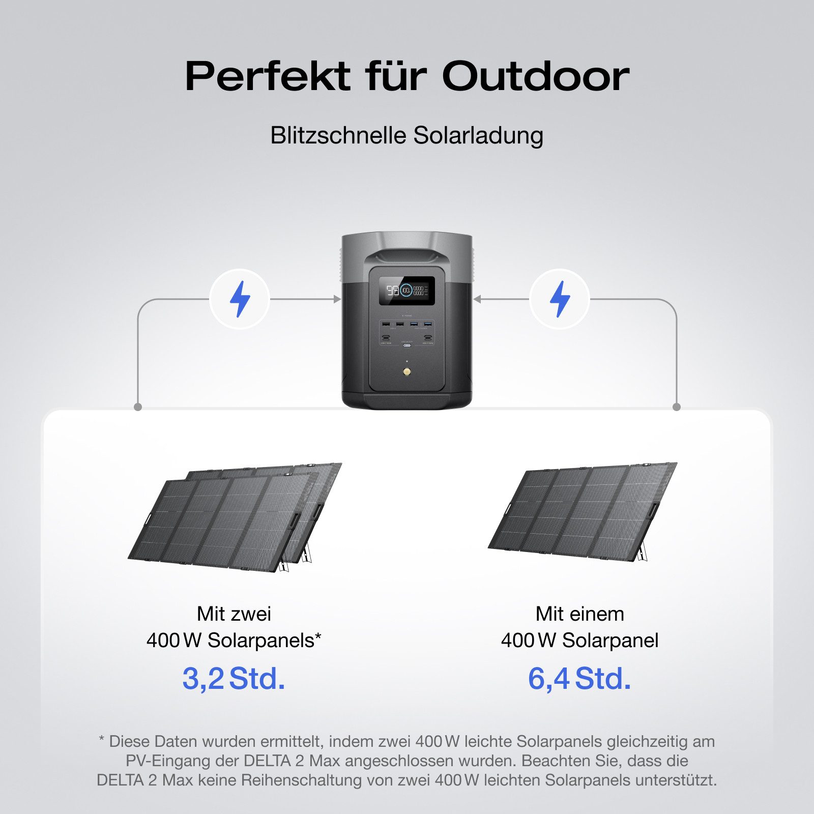 Ecoflow EcoFlow DELTA 2 Max Powerstation 2048Wh mit zwei 400W Solarpanel Powerstation