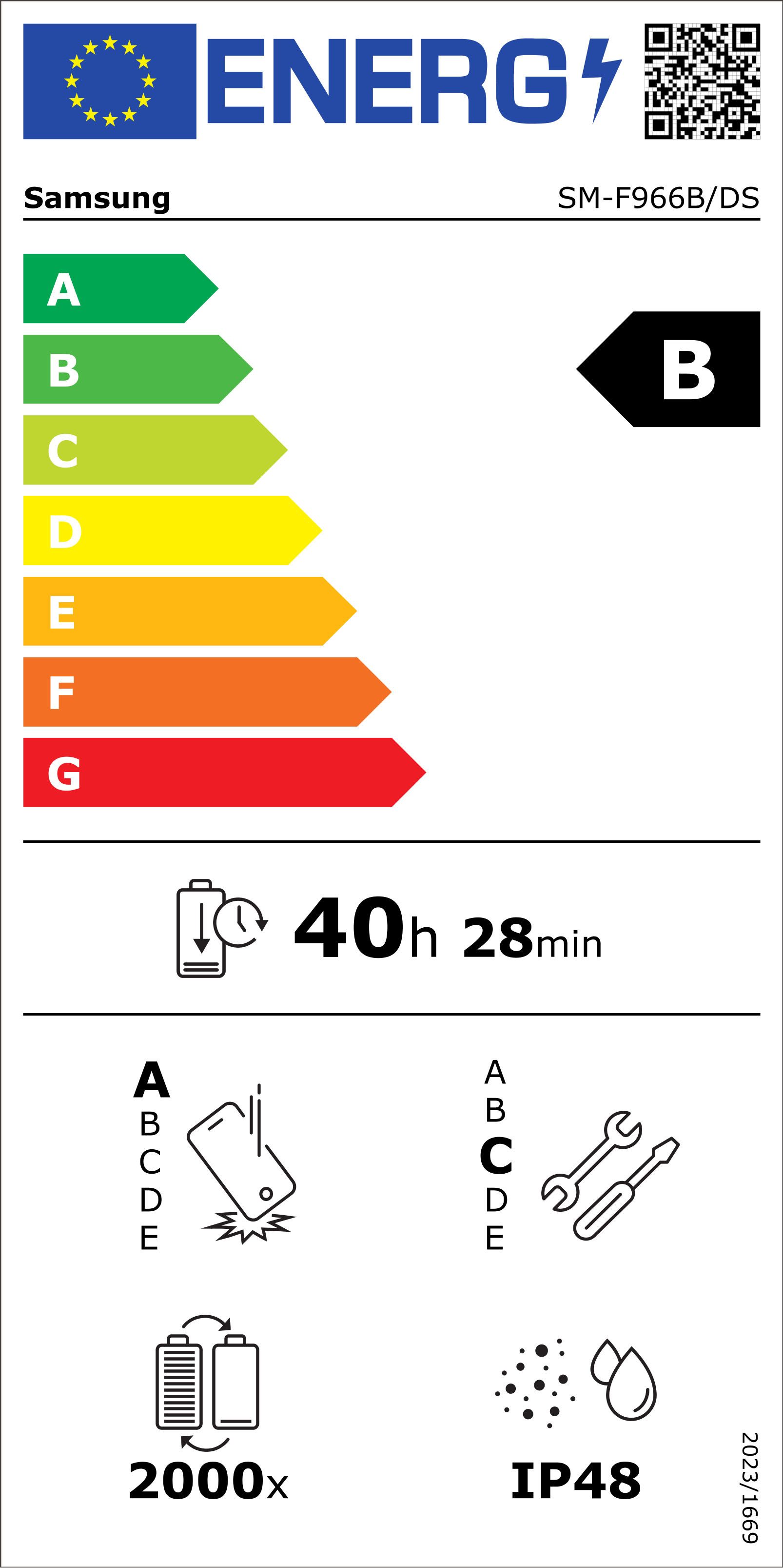 Energieeffizienzklasse: 