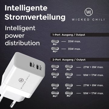 Wicked Chili 35W Dual USB-C Netzteil Ladegerät iPhone Watch GaN Steckernetzteil (35W Dual USB-C Netzteil, Schnellladegerät PD PPS)