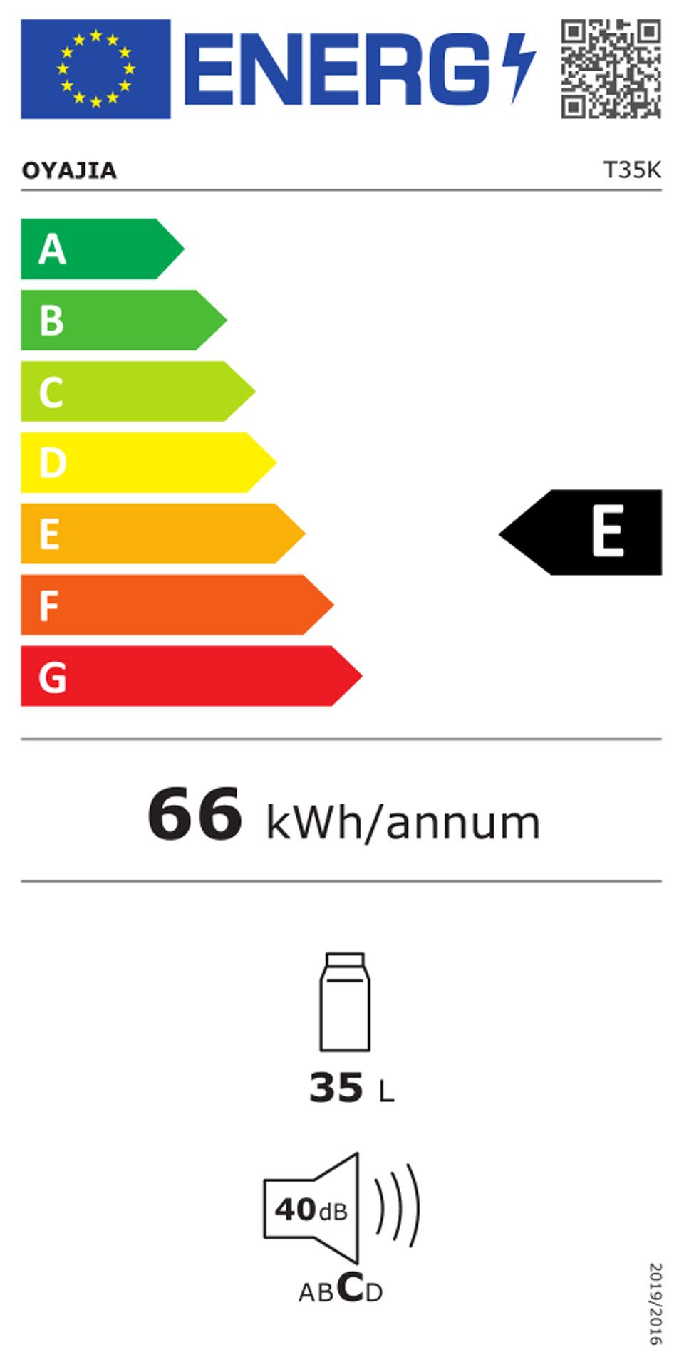 Energieeffizienzklasse: 