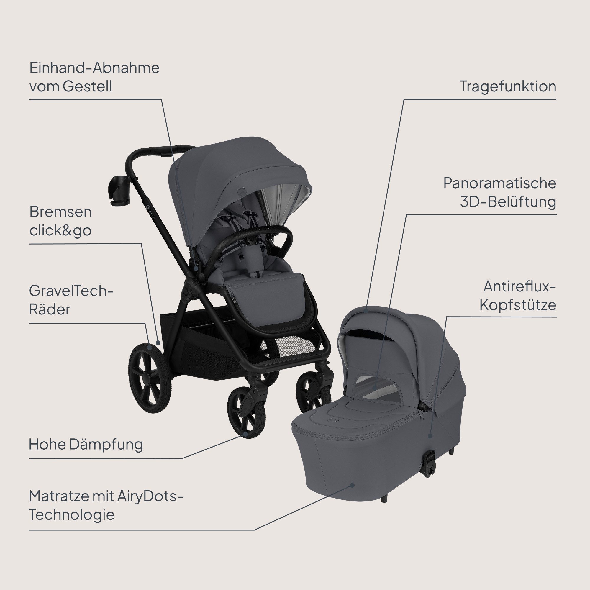 lionelo Kinder-Buggy CARMINE 2IN1, (Set), 2in1/GravelTech/Anti-Reflux/AiryDots/UPF50+