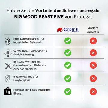 PROREGAL® Schwerlastregal Schwerlastregal Wood Beast Three, HxBxT 200x240x90cm, Grau