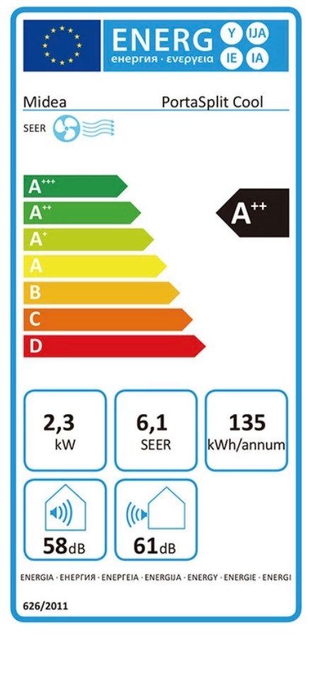 Energieeffizienzklasse: 