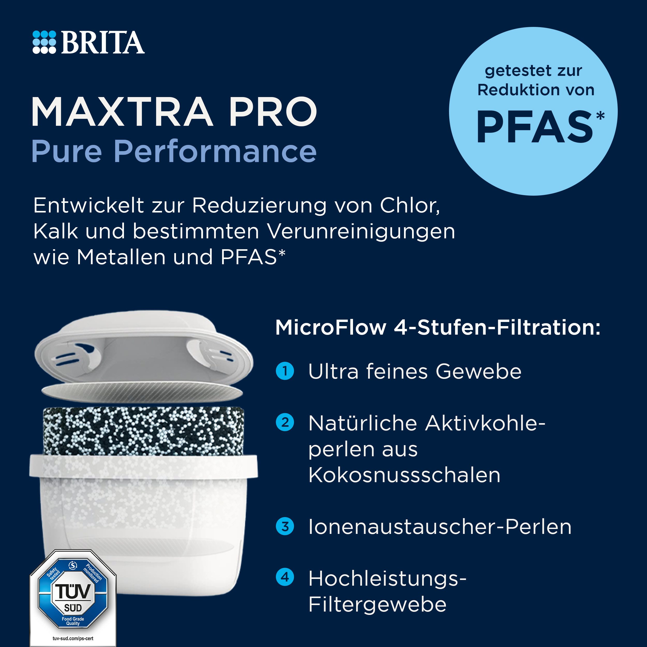 BRITA Wasserfilter Kanne Style Essential inkl. 1x BRITA MAXTRA PRO Pure Performance, Filterkanne mit Filterwechselanzeige, reduziert Verunreinigungen – Bild 4 von 5