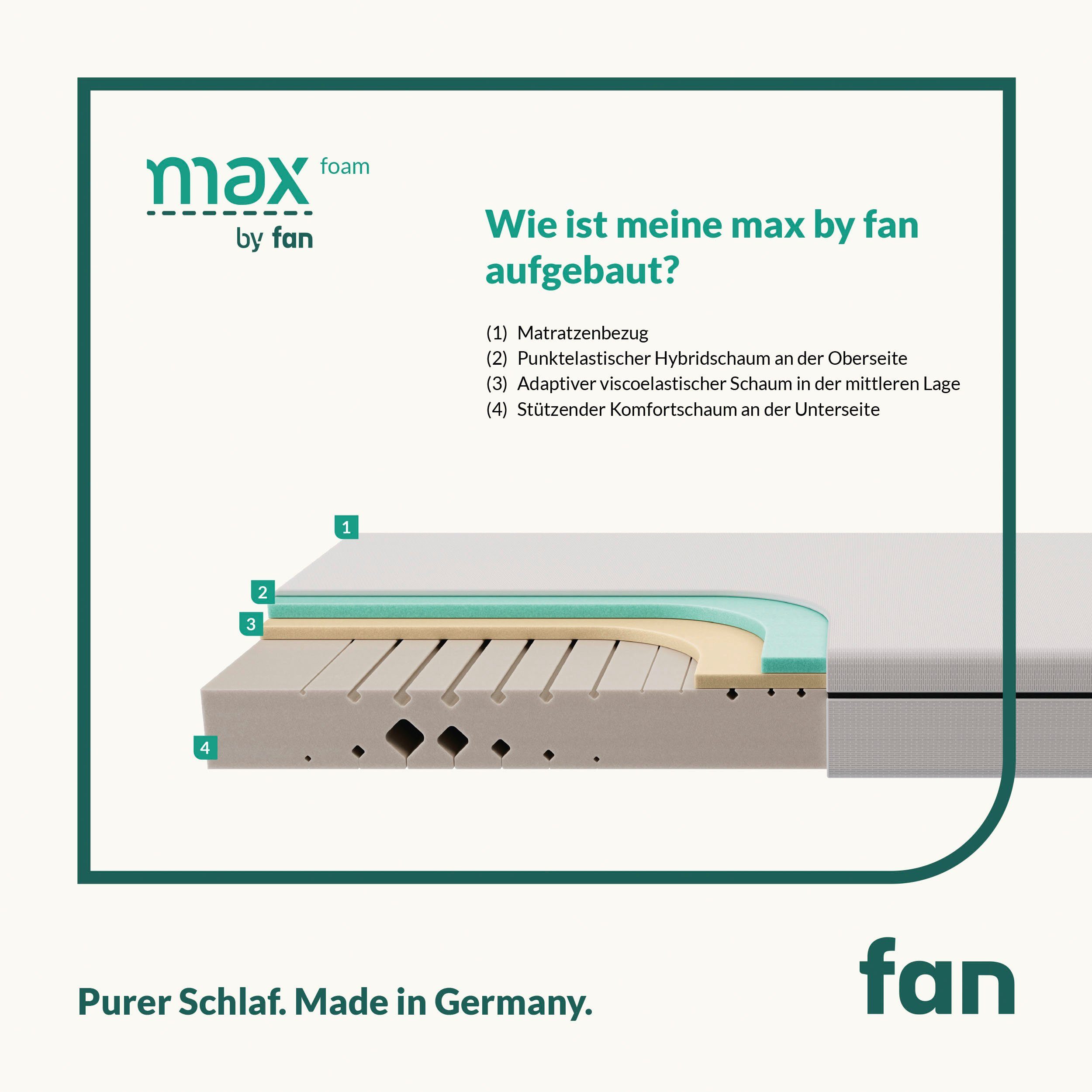 Komfortschaummatratze max foam by fan, 5 Zonen Matratze 90x200 cm, 140x200 & weitere Größen, fan, 18 cm hoch, Matratze, 90x200 cm von Stiftung Warentest "GUT (1,6)" getestet