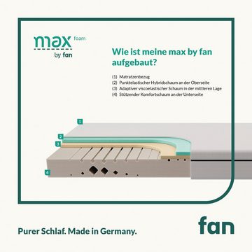 Komfortschaummatratze mx foam by fan, 5 Zonen Matratze 90x200 cm, 140x200 & weitere Größen, f.a.n. Schlafkomfort, 18 cm hoch, Matratze flexibel bis 140 kg, ergonomisch, atmungsaktiv