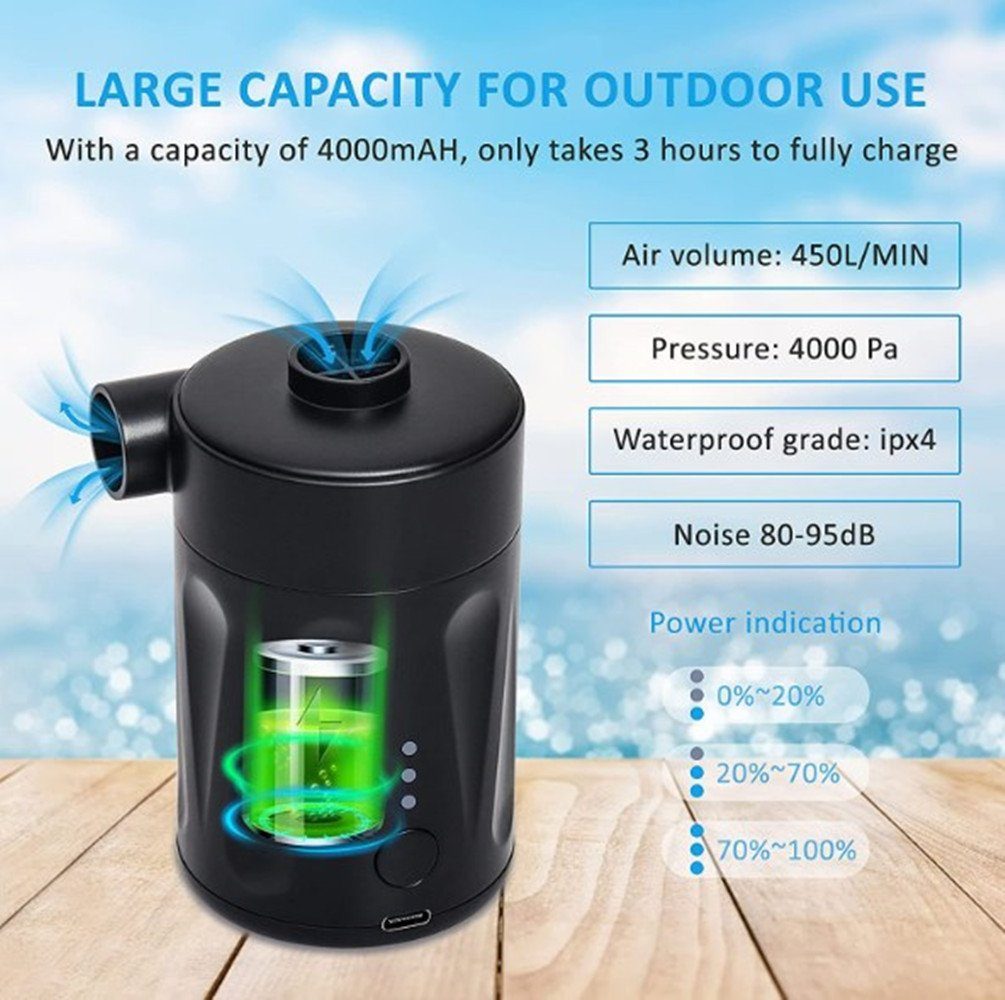 XDeer Sportanzug Elektrische Luftpumpe für Luftmatratze,8 in 1 Zwillingsmotoren, Wiederaufladbare Akku Luftpumpe,4000 mAh Luftpumpe Elektrisch
