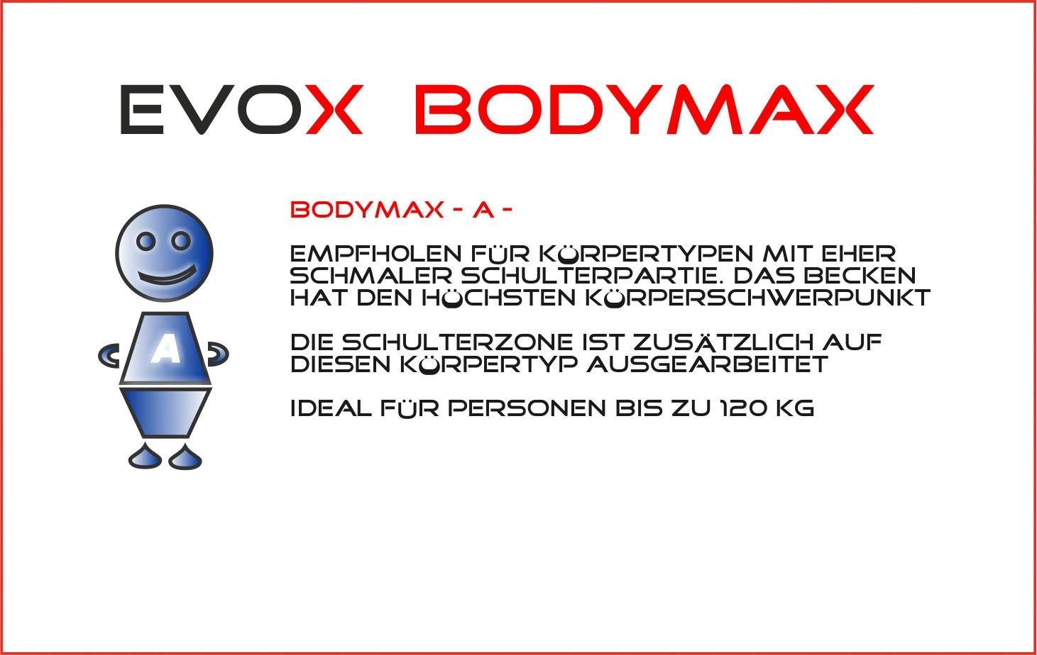 A, 24 schmaler Gelschaummatratze eher Bodymax Northeim, Für Breckle mit hoch, EVOX empfohlen cm Schulterpartie Körpertypen