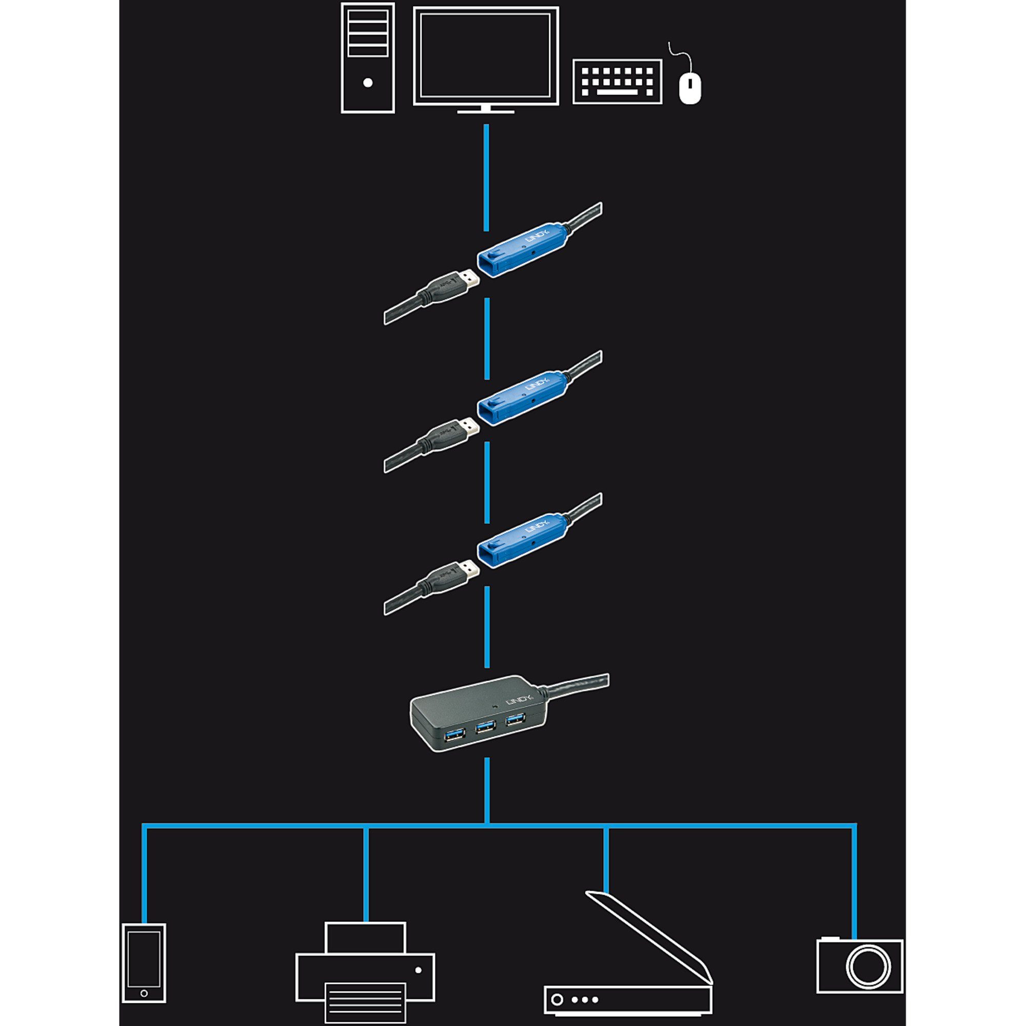 Lindy Lindy USB 3.2 Gen 1 Aktivhub Pro, USB-A Stecker > USB-Kabel
