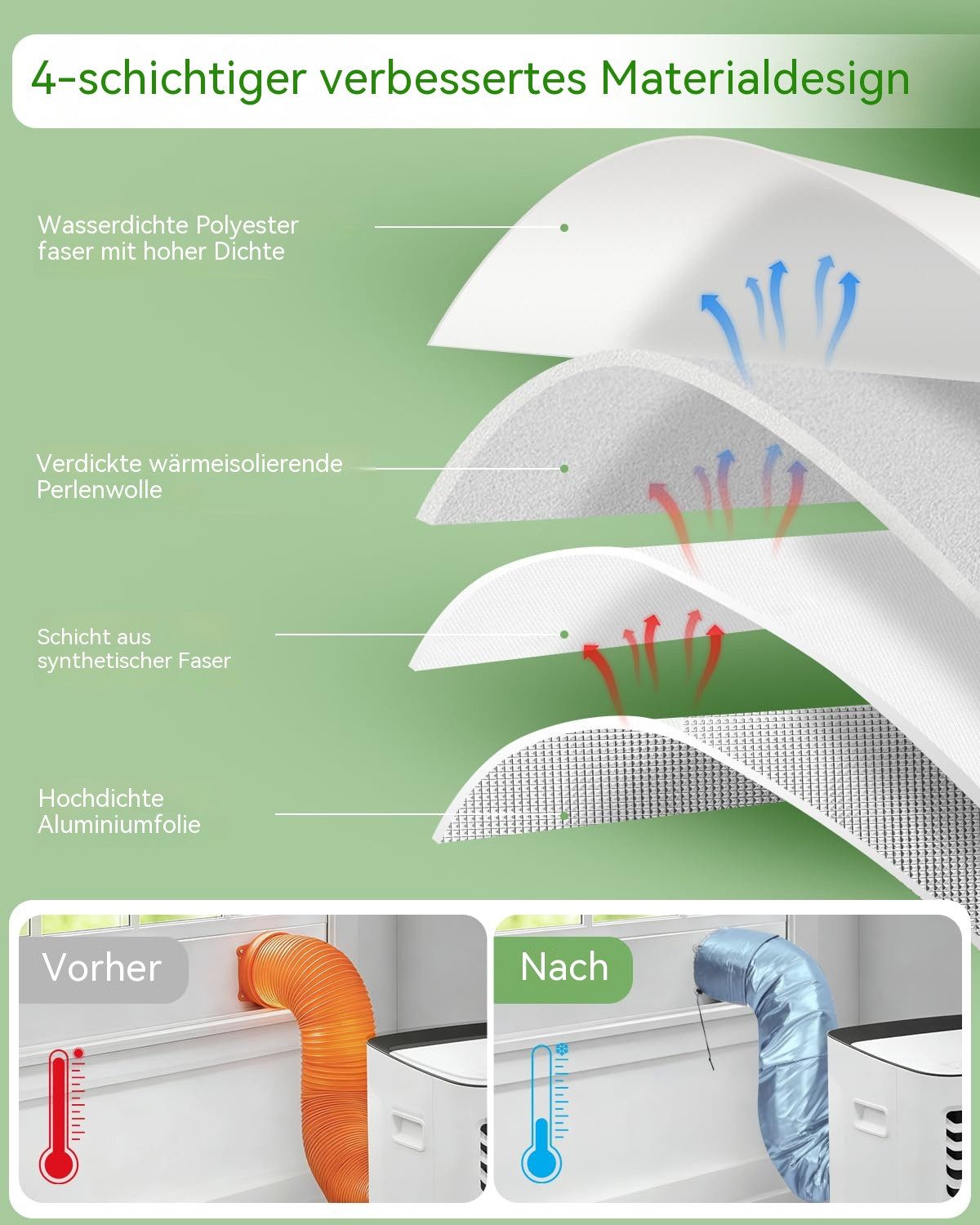 Diwzbyn Klimaanlagenschlauch Isolierhülle für den Schlauch eines mobilen Klimageräts, 4-lagige Isolierhülle aus Aluminiumfolie für Klimaanlagen-Luftkanäle