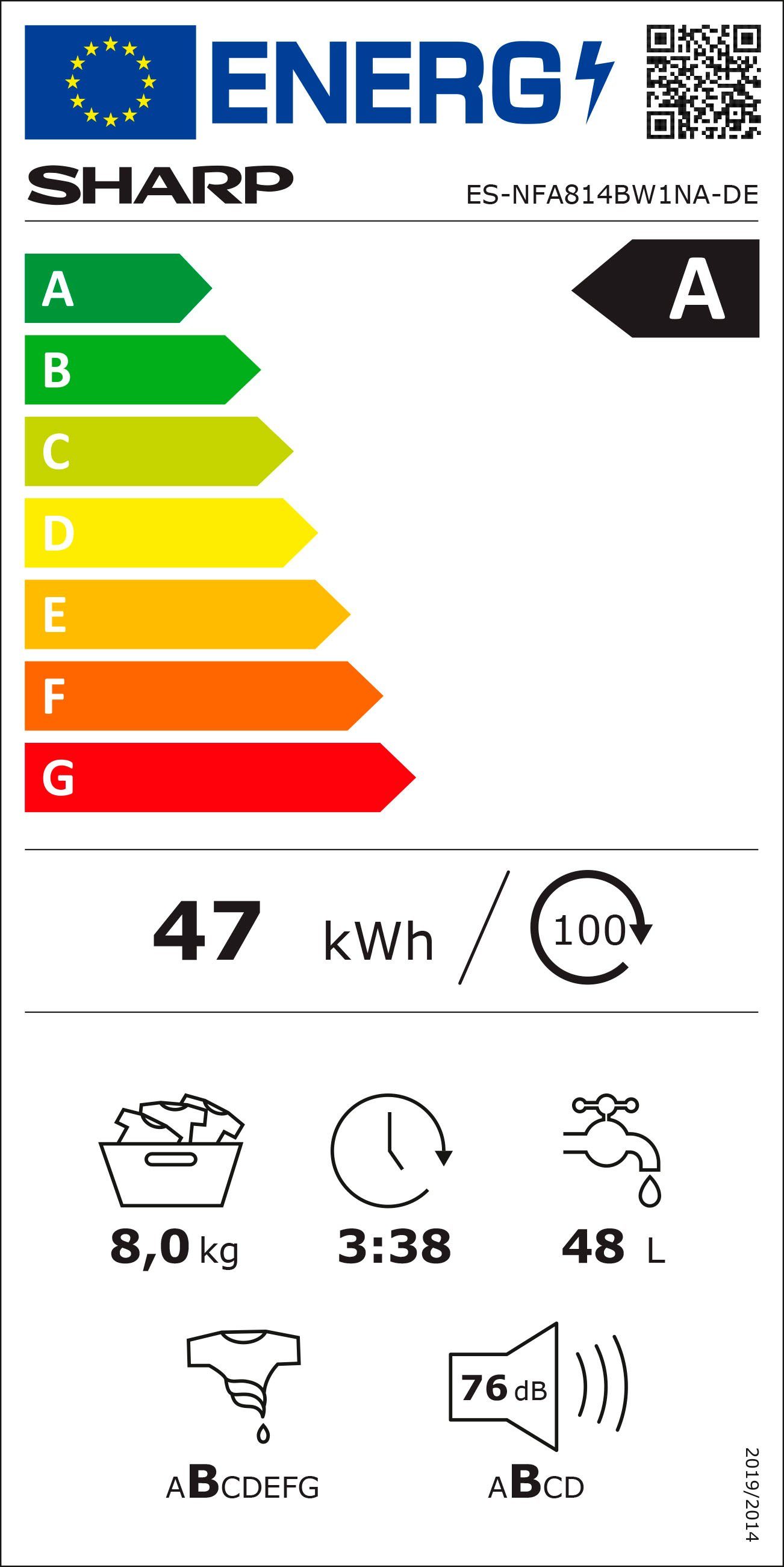 Energieeffizienzklasse: 