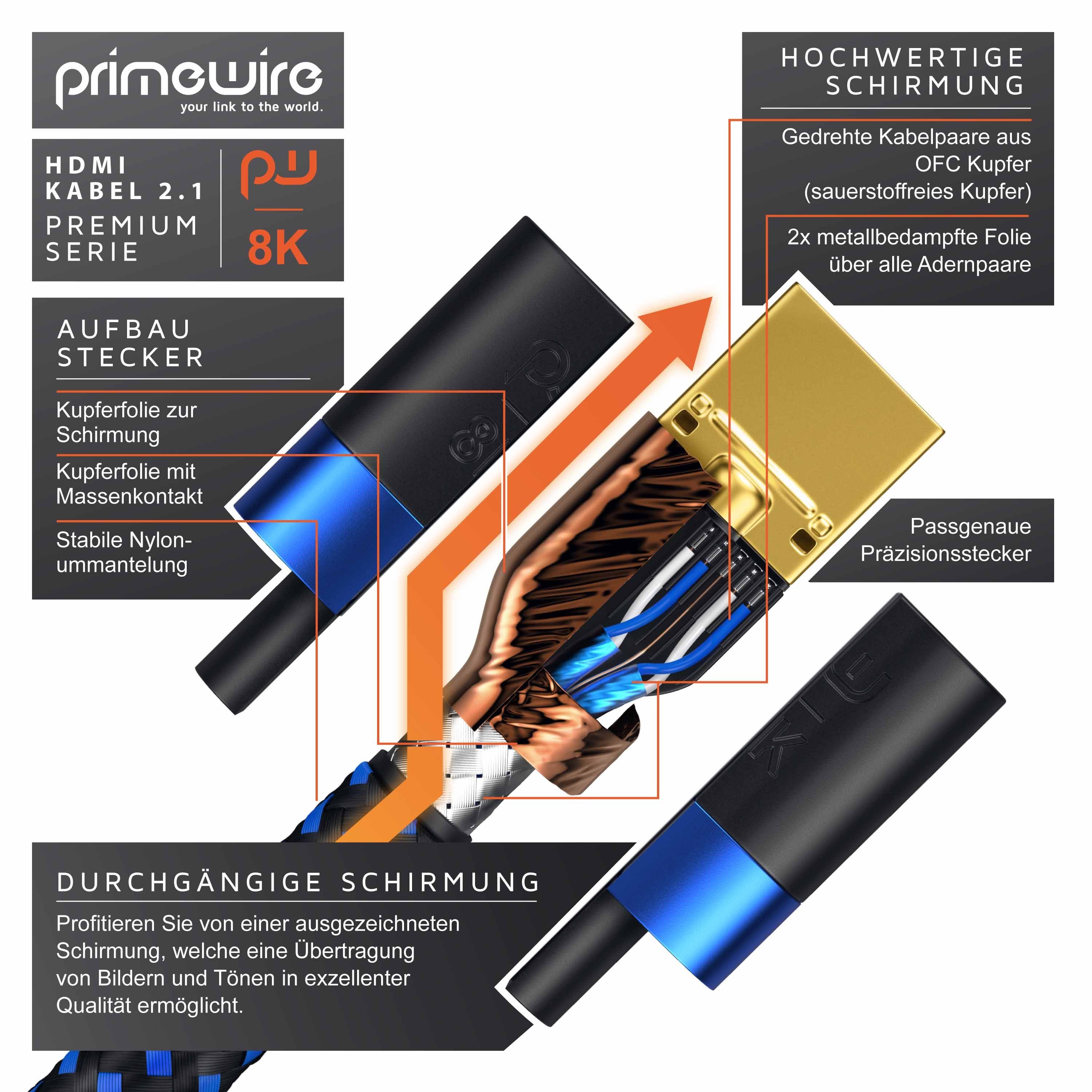 Primewire HDMI-Kabel, 2.1, HDMI Typ A (150 cm), 8K @ 120Hz / 4K @ 240Hz DSC, Ultra High Speed, Nylonummantelung, 1,5m