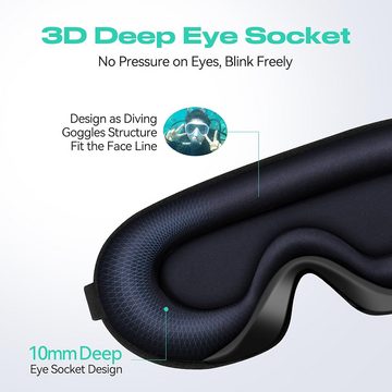 AquaBreeze Schlafmaske 3D Schlafmaske für Herren und Frauen·, 1-tlg., 100% Lichtblockierende Weiche und Atmungsaktive Memory Schaum, für Seitenschläfer, Reisen,Nickerchen