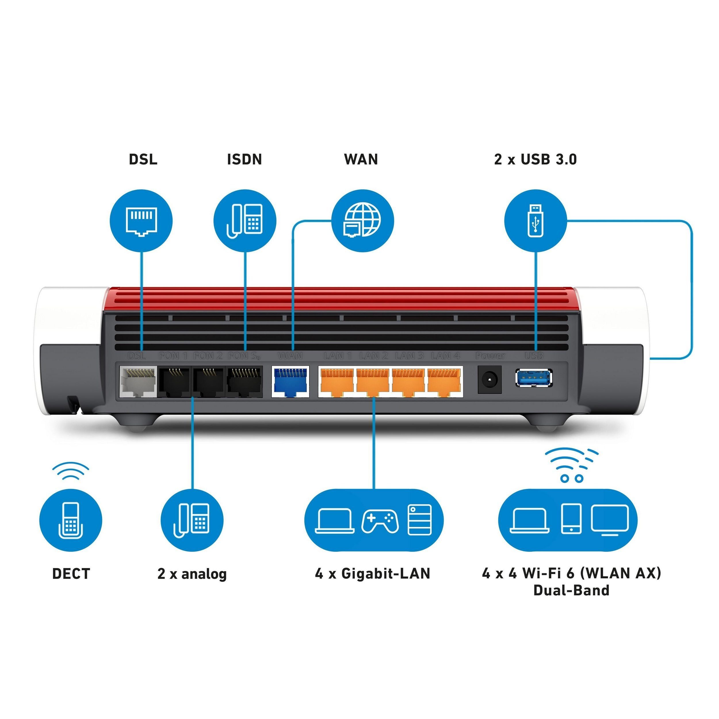 Fritz! FRITZ!Box 7590 AX mit Integriertes Modem (OHNE ISDN-Anschluss) WLAN-Router