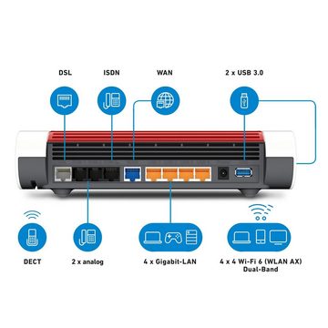 AVM FRITZ!Box 7590 AX mit Integriertes Modem (OHNE ISDN-Anschluss) WLAN-Router